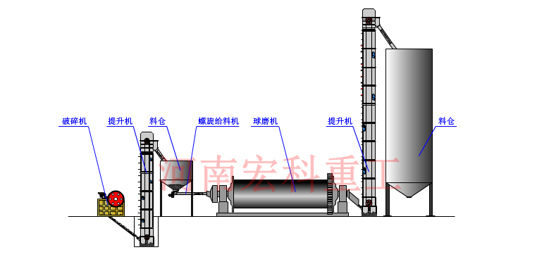 石英砂球磨機工作原理